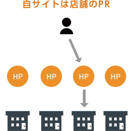自サイトイメージ